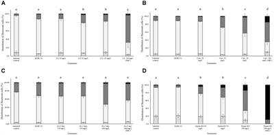 Flow Cytometric Assessment of the Morphological and Physiological Changes of Listeria monocytogenes and Escherichia coli in Response to Natural Antimicrobial Exposure